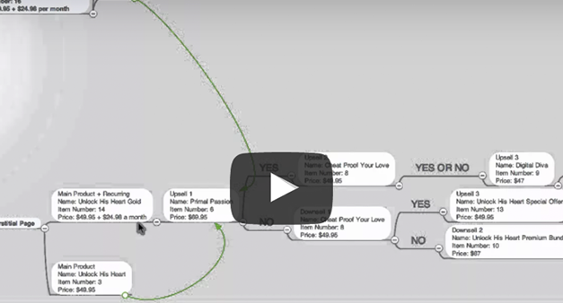 Marketing Funnel Walkthrough Video