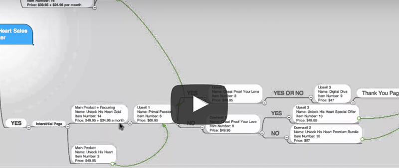 Marketing Funnel Walkthrough Video