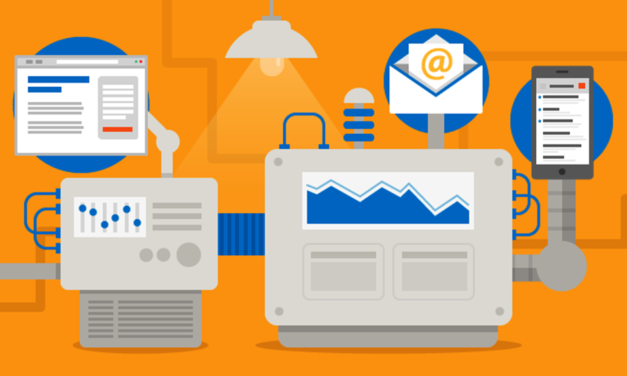 Smart Marketing Automation