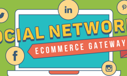 Social Networks & Their Importance In eCommerce Gateways Infographic