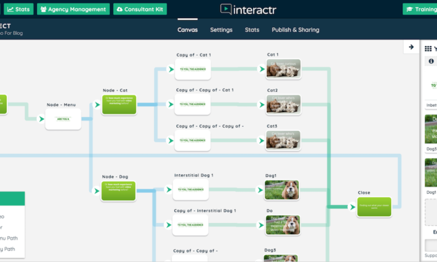 Using Interactive Marketing In Your Online Business