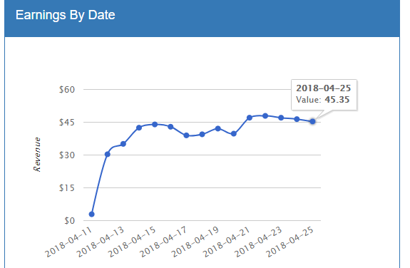 Mediavine Review: How I Switched From Google Adsense and Increased Earnings by 80%