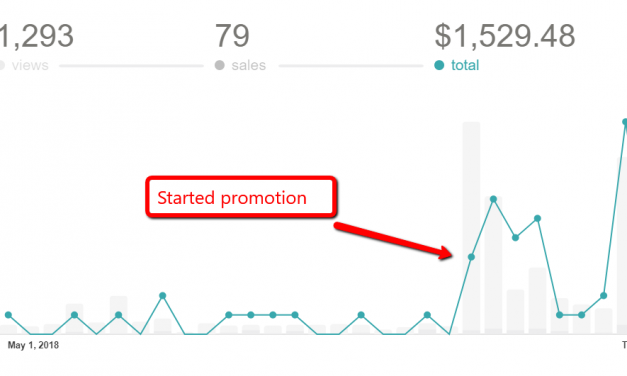 I Just Bought An Amazon FBA Blog, Here’s My Plan to Grow It…