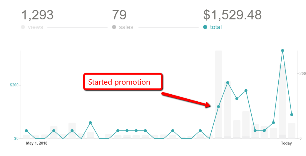 I Just Bought An Amazon FBA Blog, Here’s My Plan to Grow It…