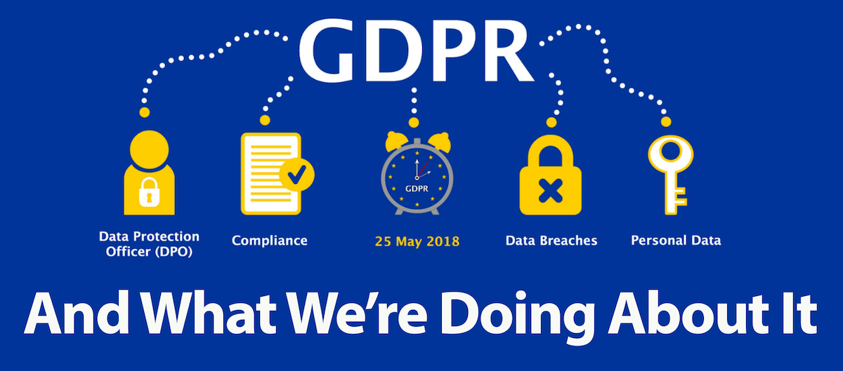 Wildfire Concept’s GDPR Action Plan