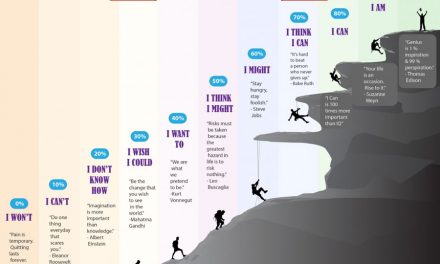 The Drive That Gets Us Going