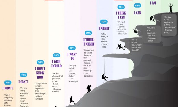 The Drive That Gets Us Going