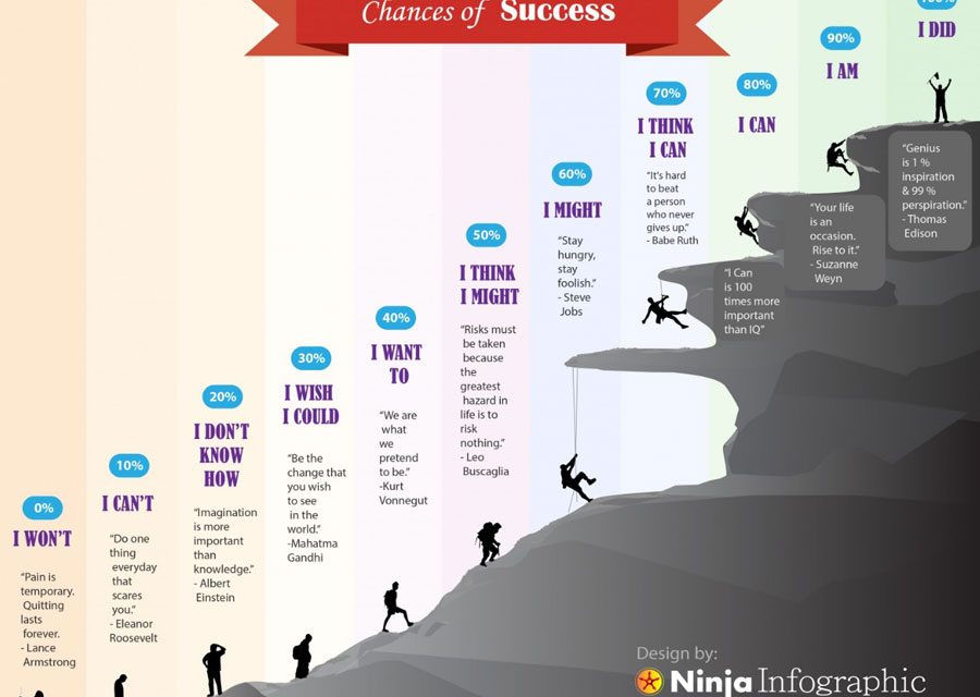 The Drive That Gets Us Going