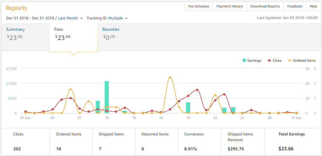 Niche Site Project 4 Monthly Report for December 2018