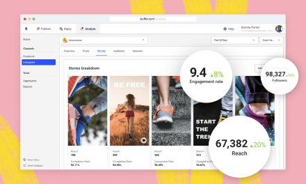 Introducing Buffer Analyze: A Facebook and Instagram Analytics Tool From Buffer