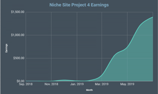 Niche Site Project 4 Monthly Income Report for July 2019
