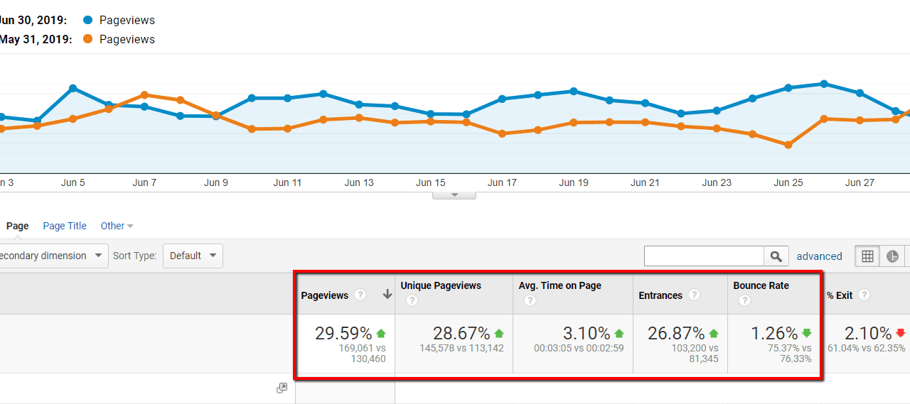 Best WordPress Internal Linking Plugins & How To Guide