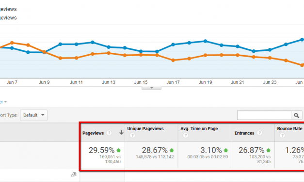 Best WordPress Internal Linking Plugins & How To Guide