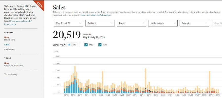 How To Start A Book Publishing Company (Selling Low or No Content Books)