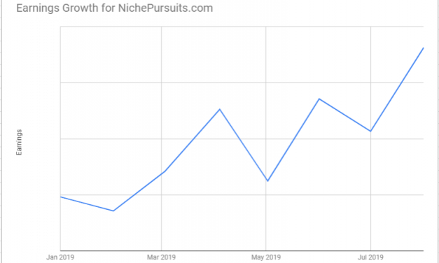 I Quit! I&rsquo;m Never Going to Sell Another Online Course&hellip;