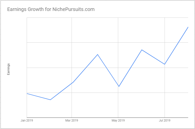 I Quit! I&rsquo;m Never Going to Sell Another Online Course&hellip;