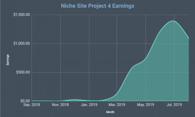 Niche Site Project 4 Monthly Report for August 2019