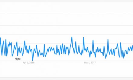 How to Pick the Best Niche for Blogging (With 25 Trending Niche Ideas!)