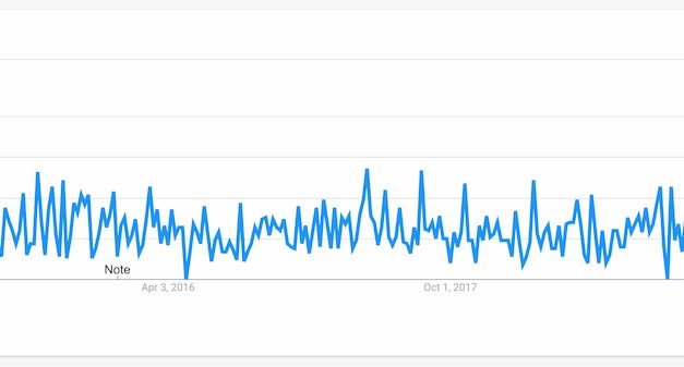 How to Pick the Best Niche for Blogging (With 25 Trending Niche Ideas!)