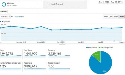 How a Professor Makes $18,000 Per Month From a Single Website