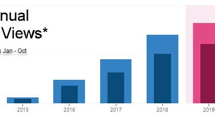 How to Make $4,500 a Month with a Website in a Boring Niche