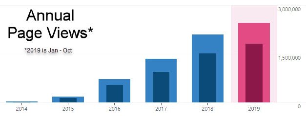 How to Make $4,500 a Month with a Website in a Boring Niche