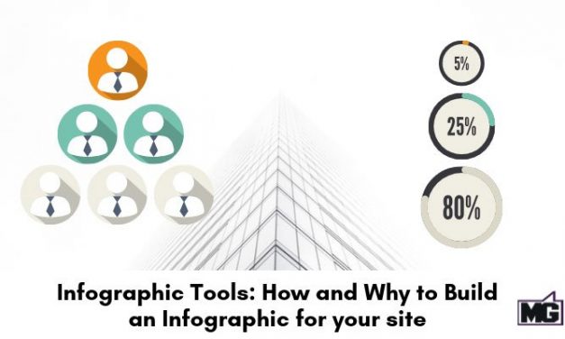 Infographic Tools: How and Why to Build an Infographic for your site