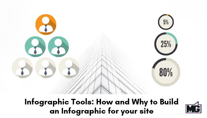 Infographic Tools: How and Why to Build an Infographic for your site
