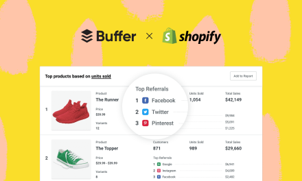 Introducing Buffer + Shopify: Simplified Shopify reporting in your Buffer dashboard