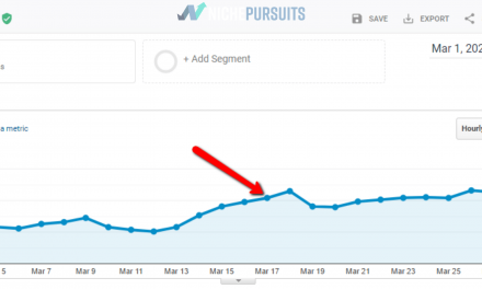 How Much Money Does a Website Make that Gets 10,000 Visitors a Day?
