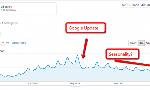 The Downsides and Major Risks of Afffiliate Marketing and What to Do About It
