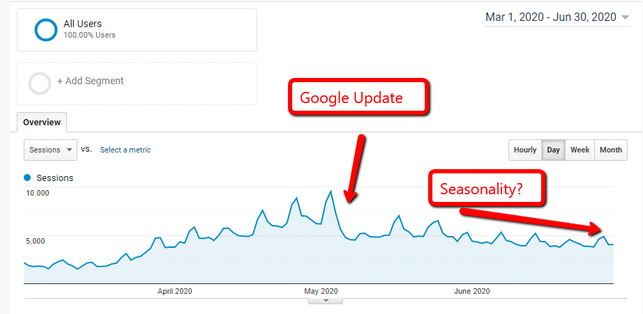 The Downsides and Major Risks of Afffiliate Marketing and What to Do About It