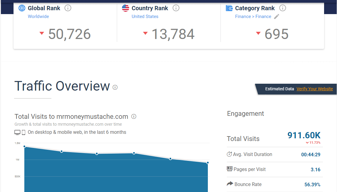 The FIRE Movement (Financial Independence, Retire Early) is Lying to You