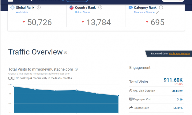 The FIRE Movement (Financial Independence, Retire Early) is Lying to You