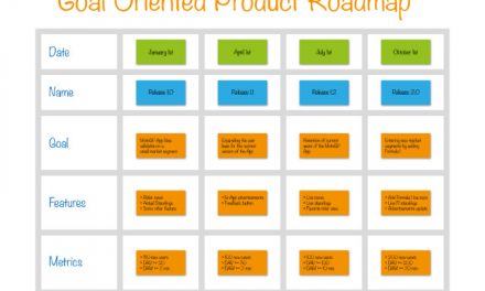Business Roadmap: Ultimate Guide for Start-ups Switching To Agile