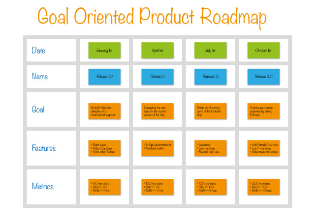 Business Roadmap: Ultimate Guide for Start-ups Switching To Agile