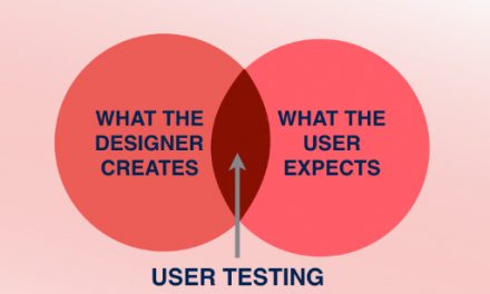 How User Testing Can Help You Create Better Website Designs in 2021