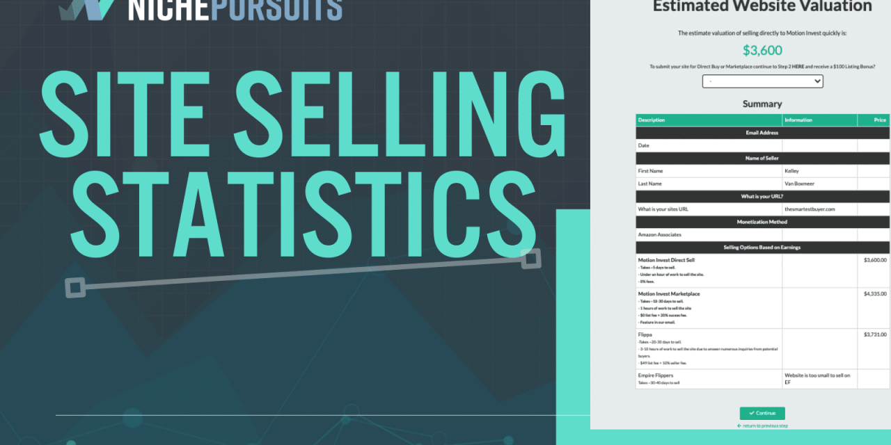 How Long Does it Take to Sell a Site? A Few Motion Invest Statistics&hellip;