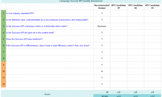 Pick The Right Success KPI!