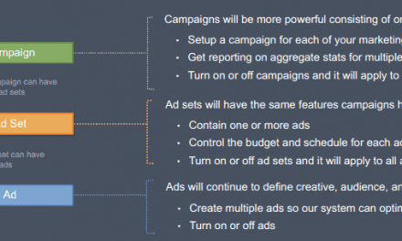 How to Boost Your Online video with Fb Advertisements: A Move-By-Step Manual