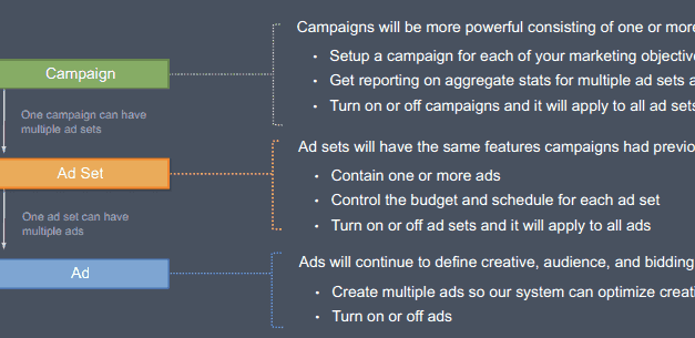 How to Boost Your Online video with Fb Advertisements: A Move-By-Step Manual