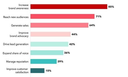 5 Tips to Ensure Maximum Impact from Your Influencer Collaborations