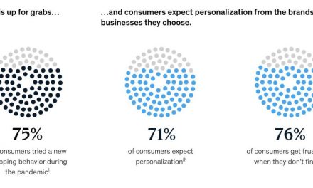 How to Grow Your Brand with Product Personalization