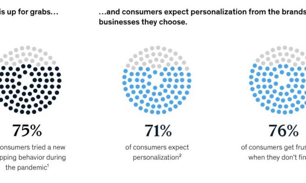How to Grow Your Brand with Product Personalization