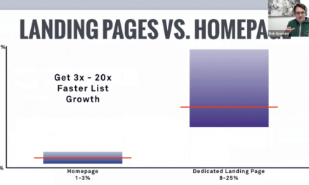 5 best landing page builders for generating conversions