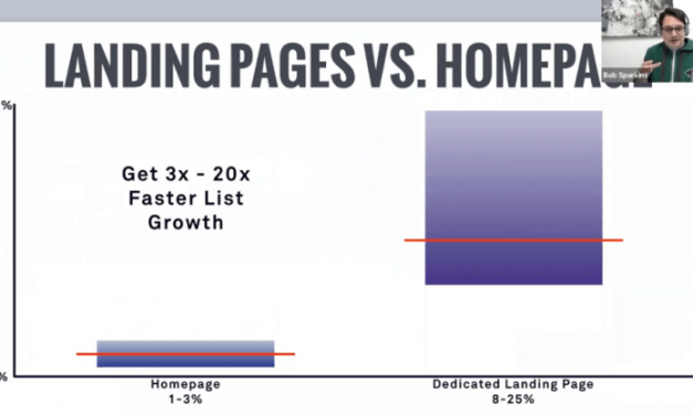 5 best landing page builders for generating conversions