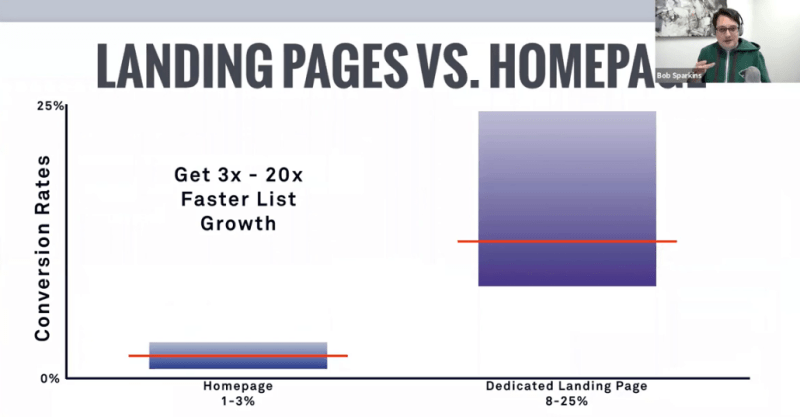 5 best landing page builders for generating conversions