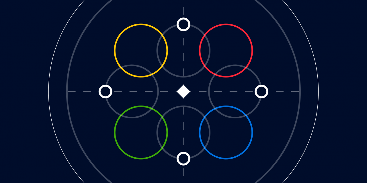 Innovation & Item Excellence | Productboard Stories