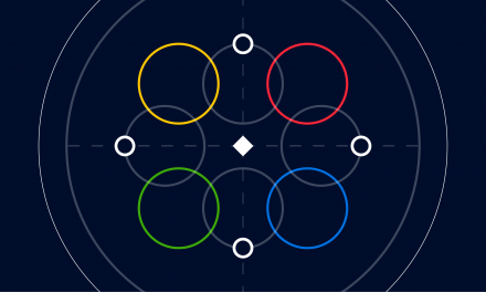 Innovation & Item Excellence | Productboard Stories