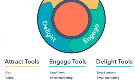What is Inbound Marketing? Definition, Strategies, Examples